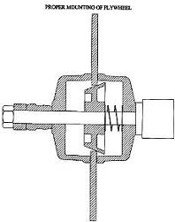 brake lathe flywheel setup