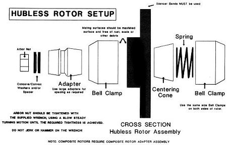 brake lathe hubless rotor or drum