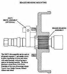 brake lathe sealed bearing